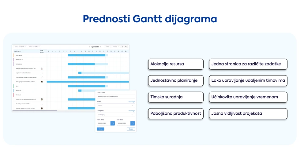 prednosti-gantt-dijagrama